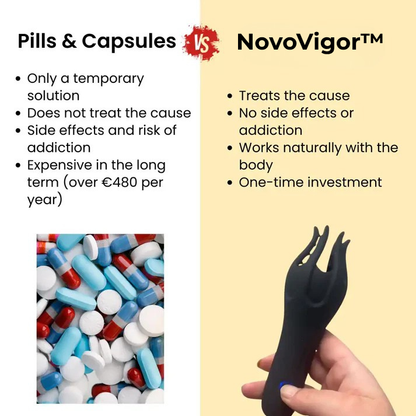 NovoVigor™ Male Performance Trainer